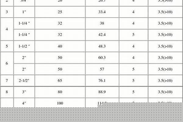 鋼管標(biāo)準(zhǔn)值/a_鋼管標(biāo)準(zhǔn)取值表