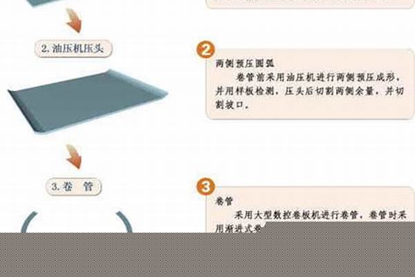 鋼管成型工藝/a_鋼管成型工藝有哪些