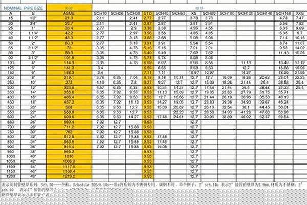 鋼管尺寸重量對(duì)照表/a_鋼管尺寸重量對(duì)照表