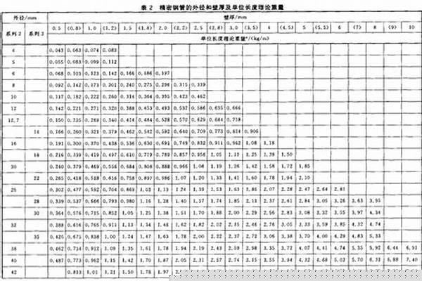 鋼管尺寸允許偏差/a_鋼管尺寸允許偏差
