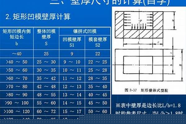 鋼管壁厚的計算公式/a_鋼管壁厚的計算公式