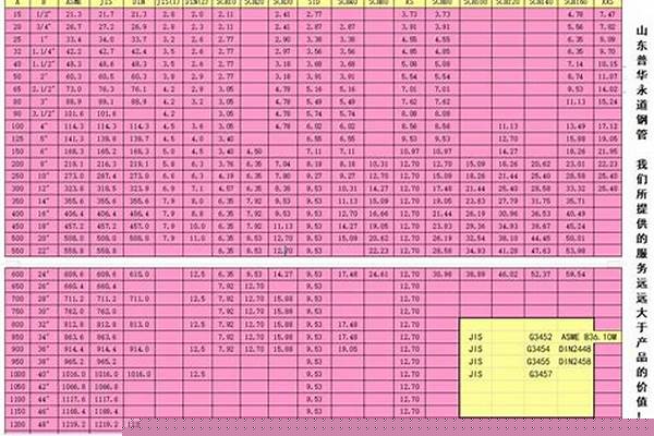 鋼管壁厚公差/a_鋼管壁厚公差的國家標準