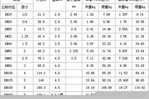 鋼管單價(jià)的計(jì)算公式/a_鋼管單價(jià)的計(jì)算公式