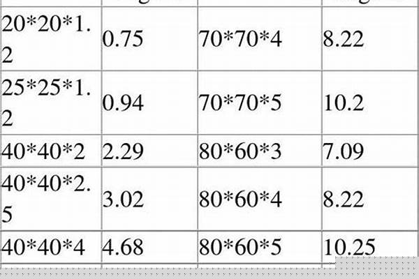 鋼方管重量計(jì)算公式/a_鋼方管重量計(jì)算公式