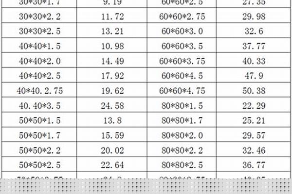 鋼方管規(guī)格型號大全/a_鋼方管規(guī)格型號大全表