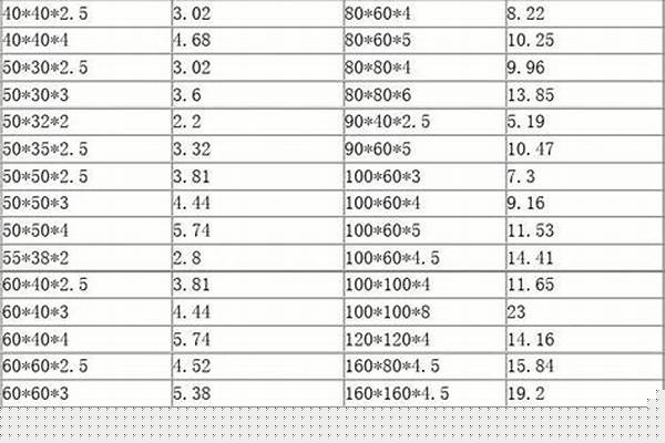 方管怎么計(jì)算重量/a_方管怎么計(jì)算重量才正確